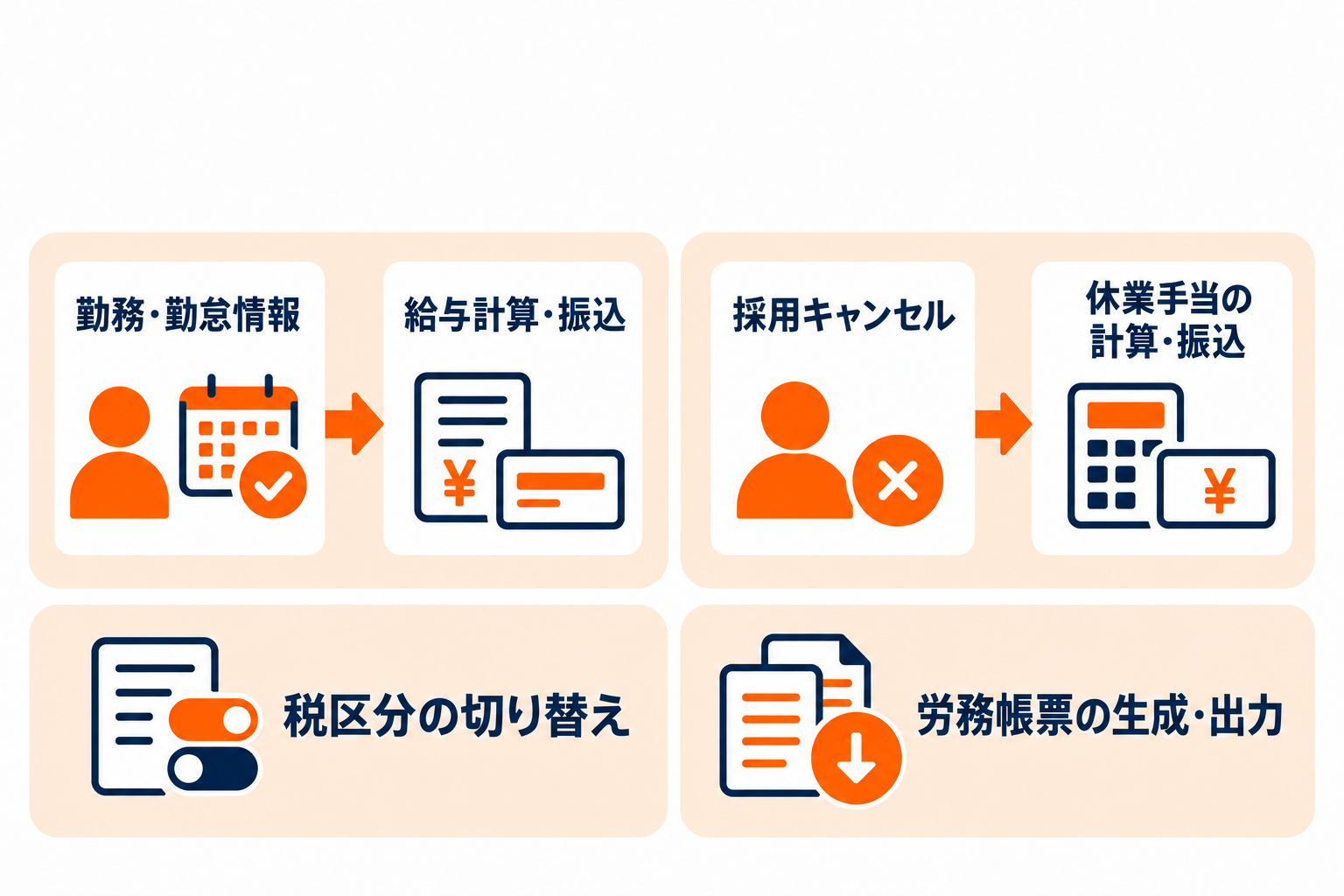 勤怠・給与計算・振込、休業手当、税区分の切り替え、労務帳票の自動化